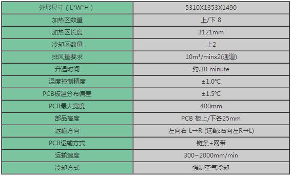 无铅回流焊参数.jpg