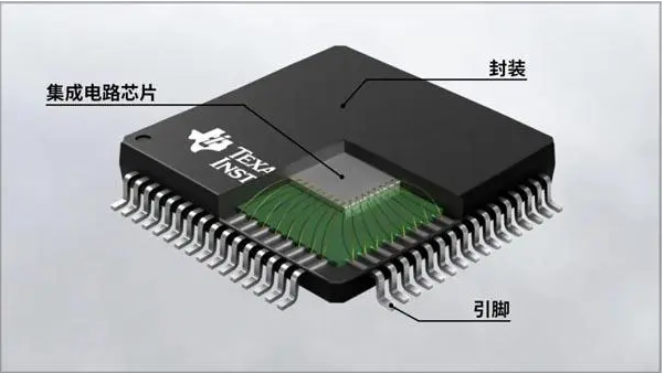 半导体封装